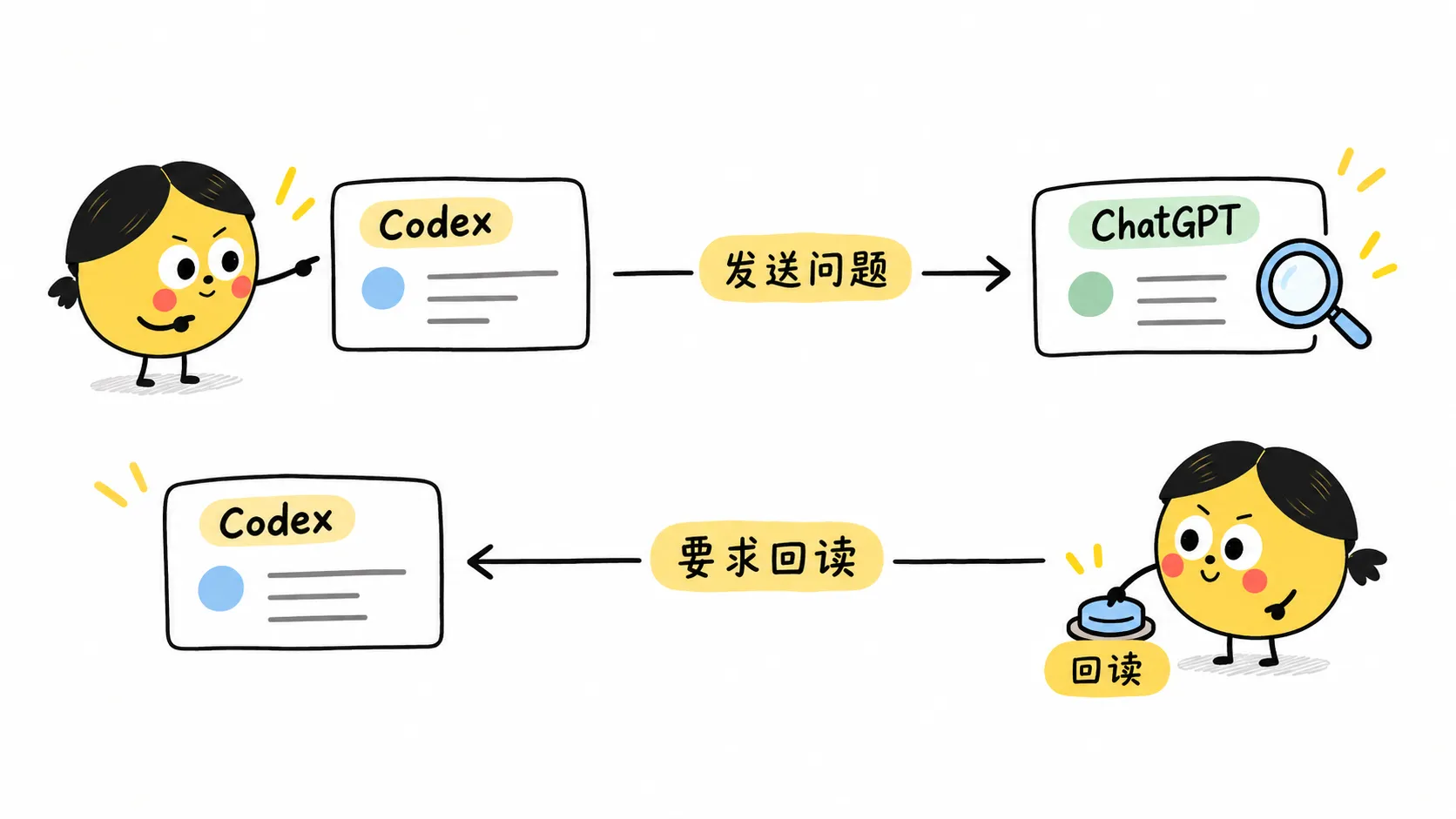 阿梦演示发送问题与用户要求回读的两个阶段