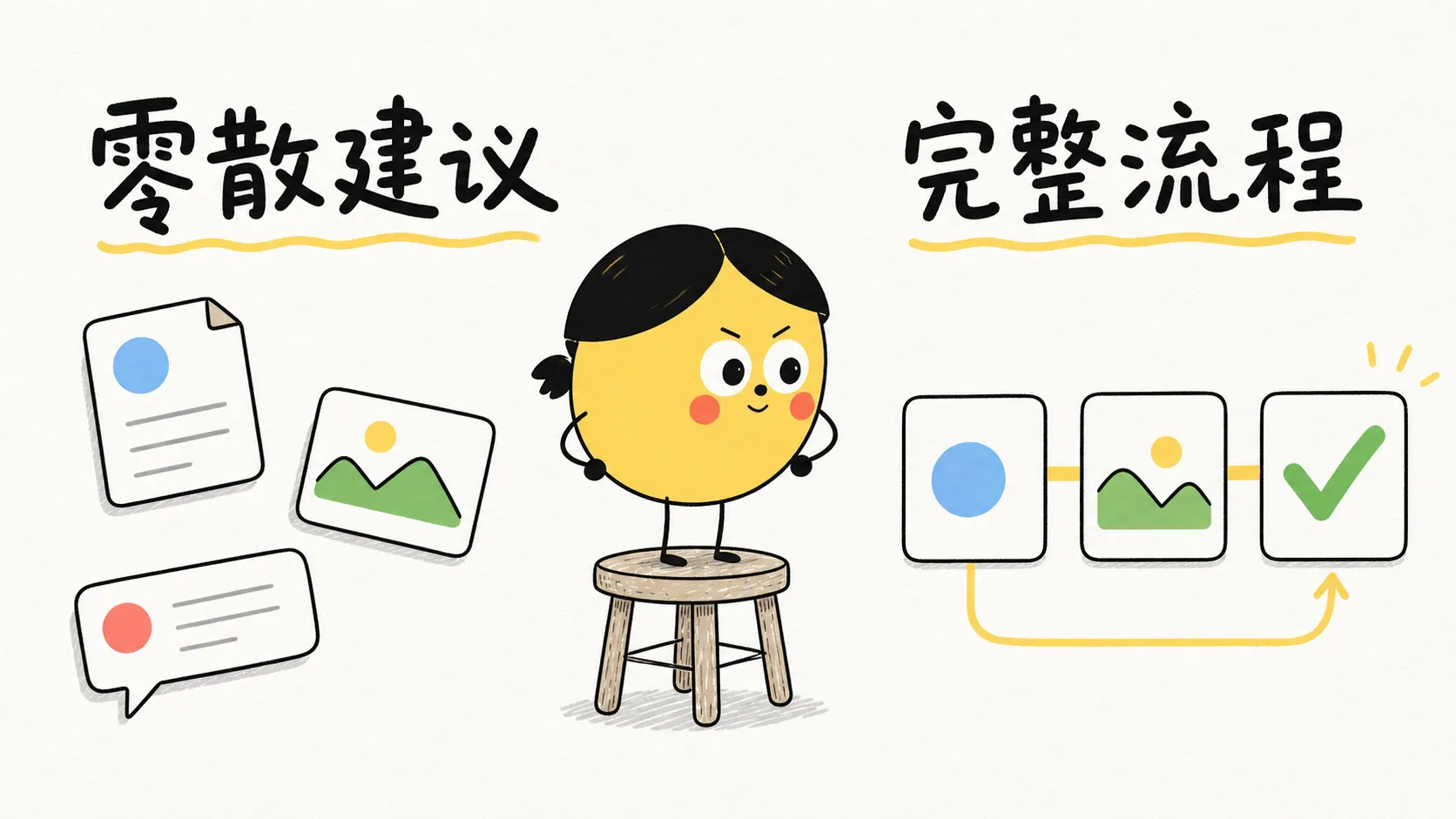 旧方式得到零散建议，新方式保留资料关系并形成完整流程