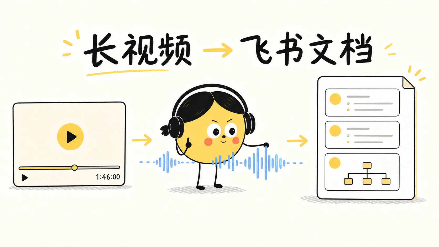 我让 WorkBuddy 听完一段长视频,最后交回了一份飞书文档的文章封面