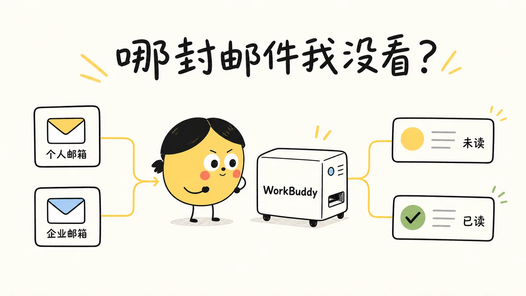 我把邮箱接进 WorkBuddy，它终于能分清哪封邮件我没看的文章封面