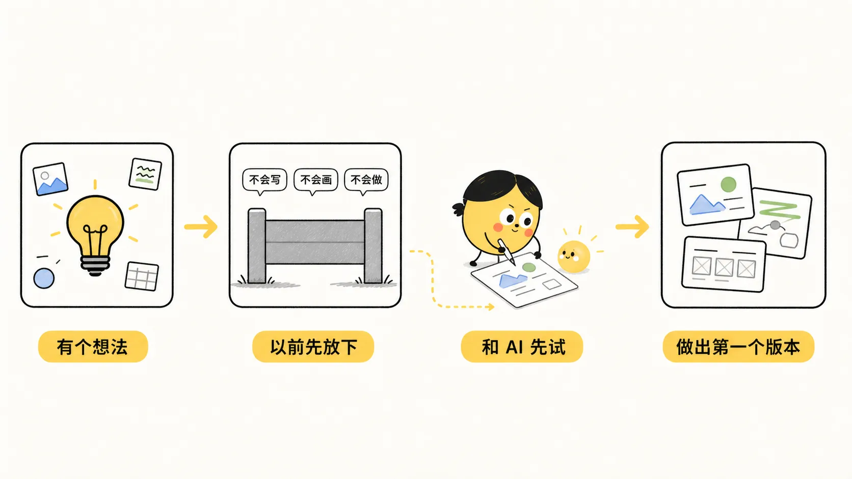 有了想法以后，不再因为不会而放下，而是和 AI 先做出第一个版本