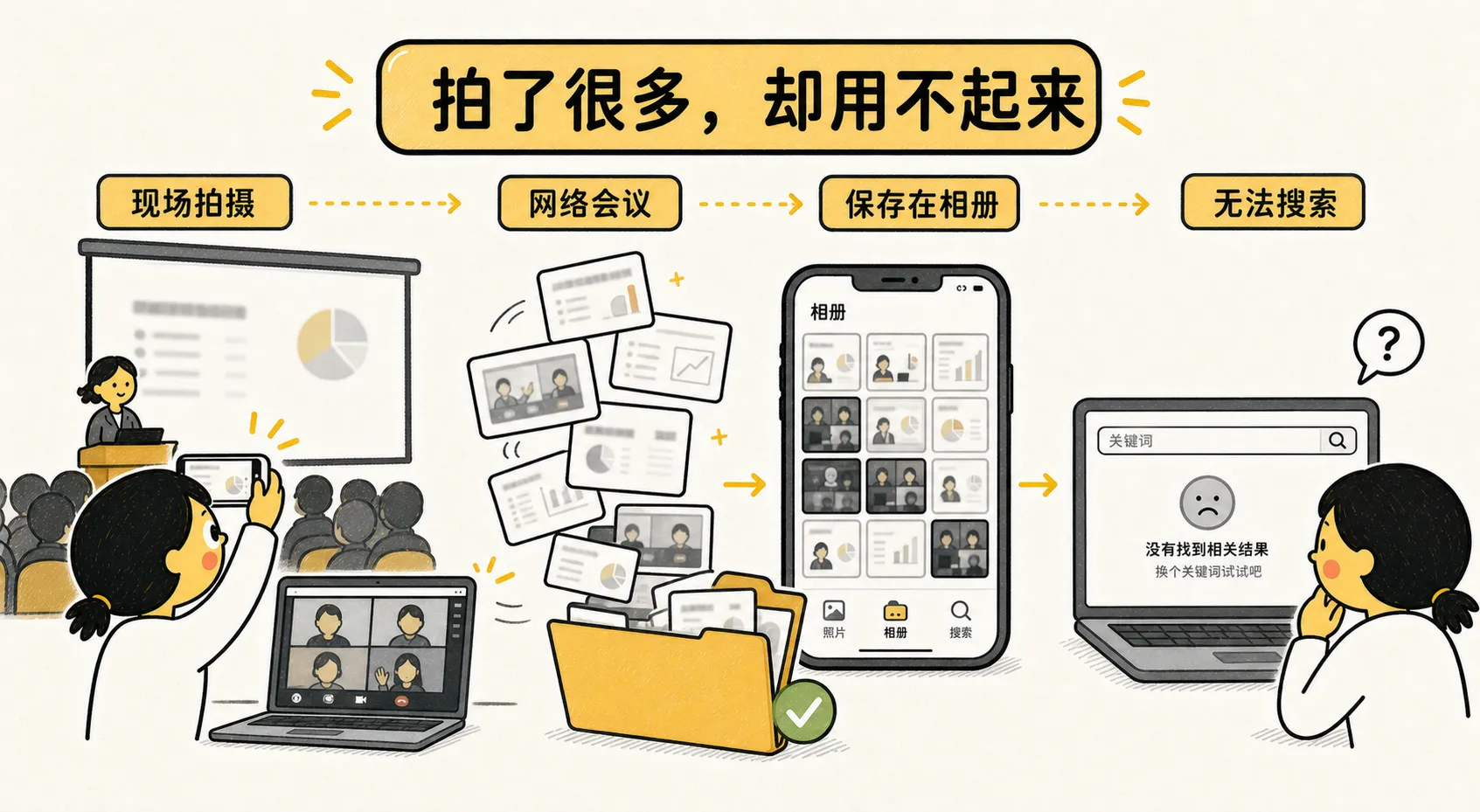 拍了很多会议 PPT，真正需要时却用不起来