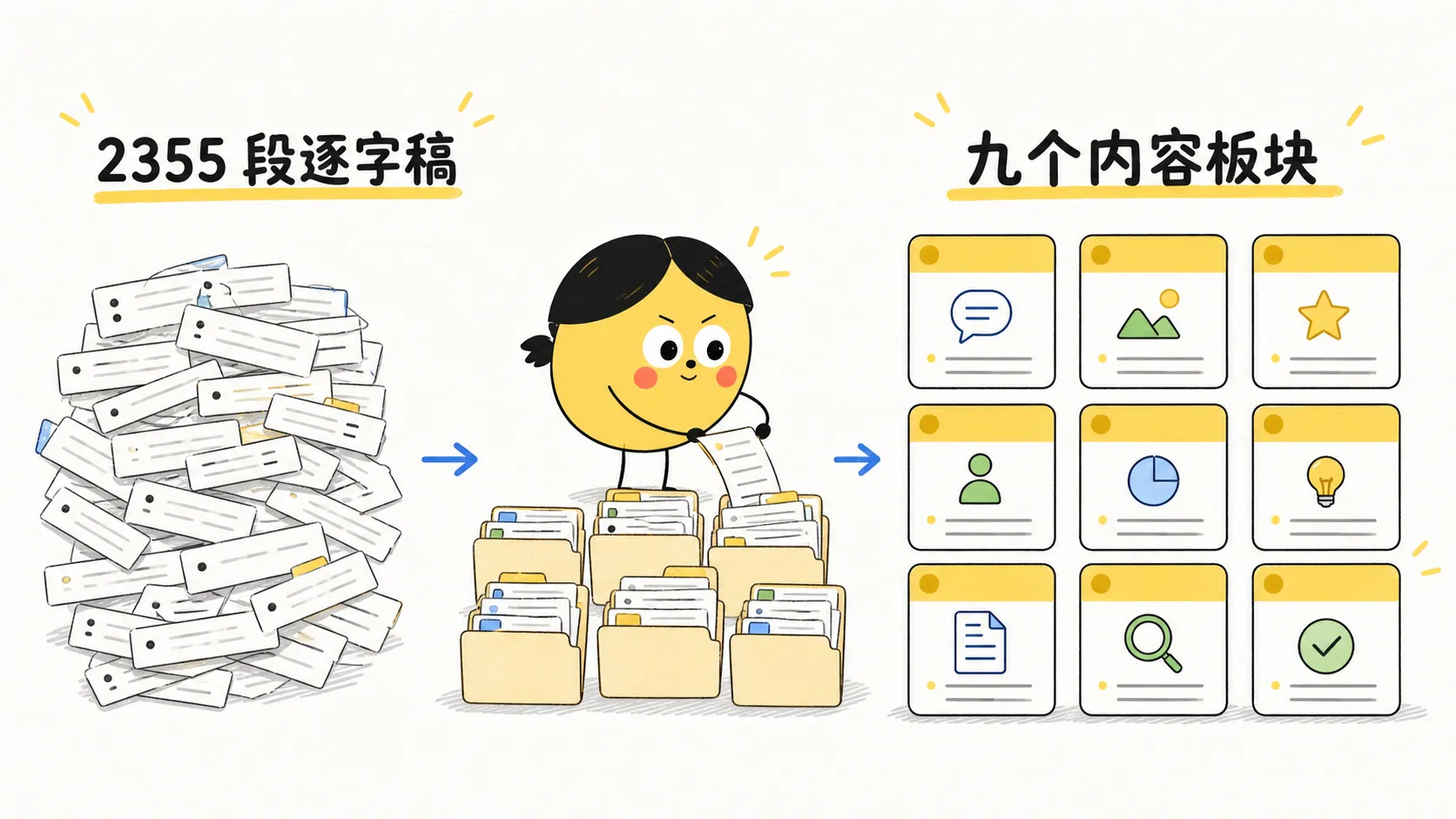 2355 段逐字稿被重新整理成九个内容板块