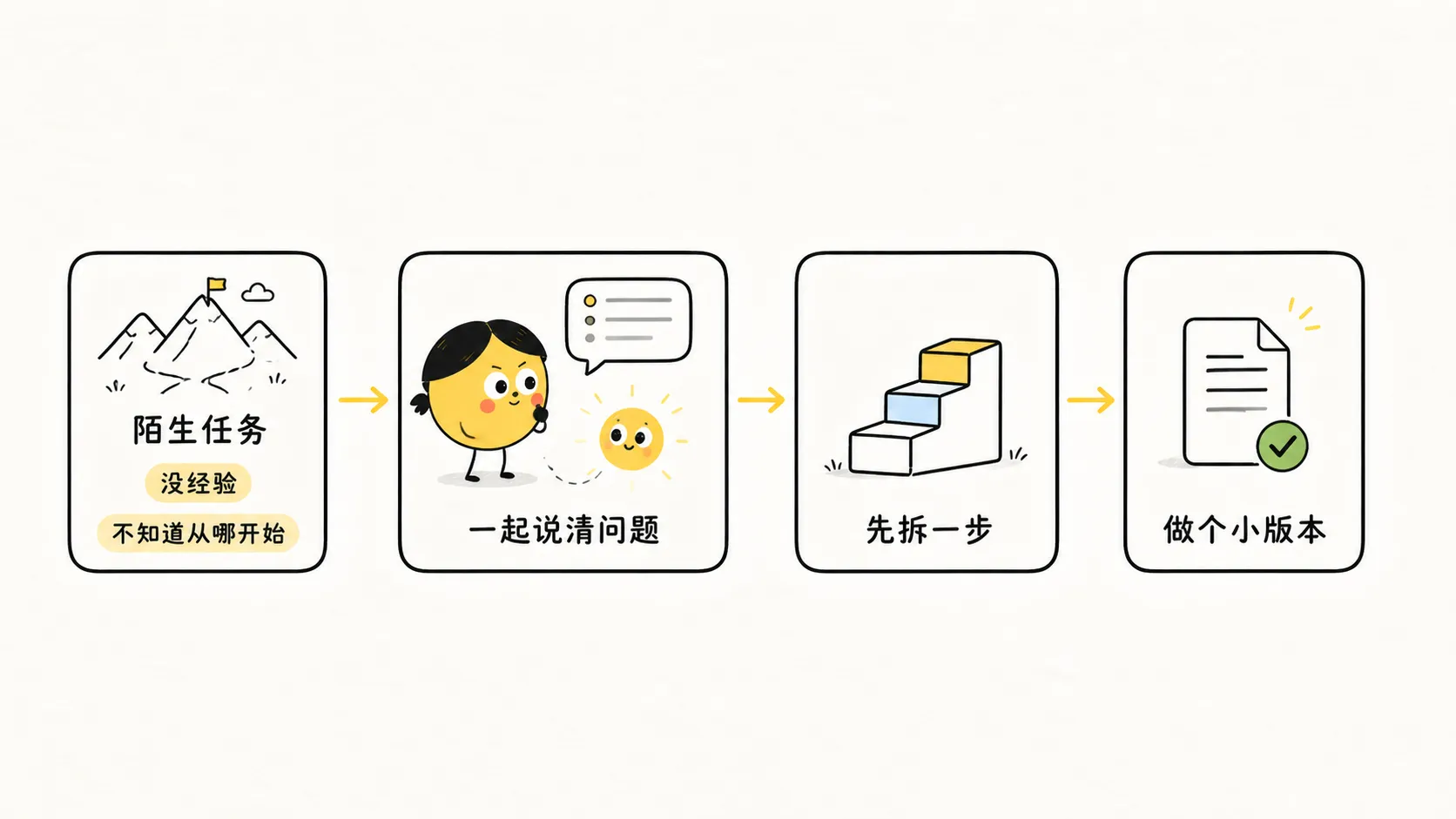 面对陌生任务时，先和 AI 说清问题，再拆一步做出小版本